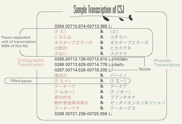 Sample Transcription of CSJ